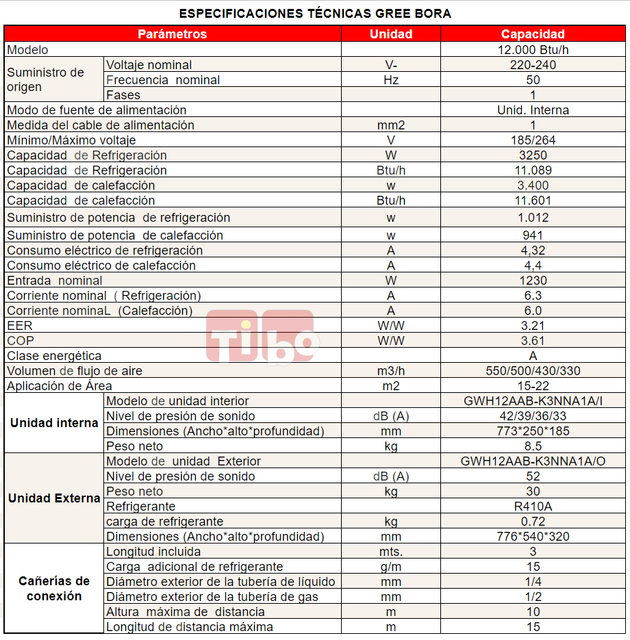 Tibo-Gree-bora-especificaciones-tecnicas-12000-btu