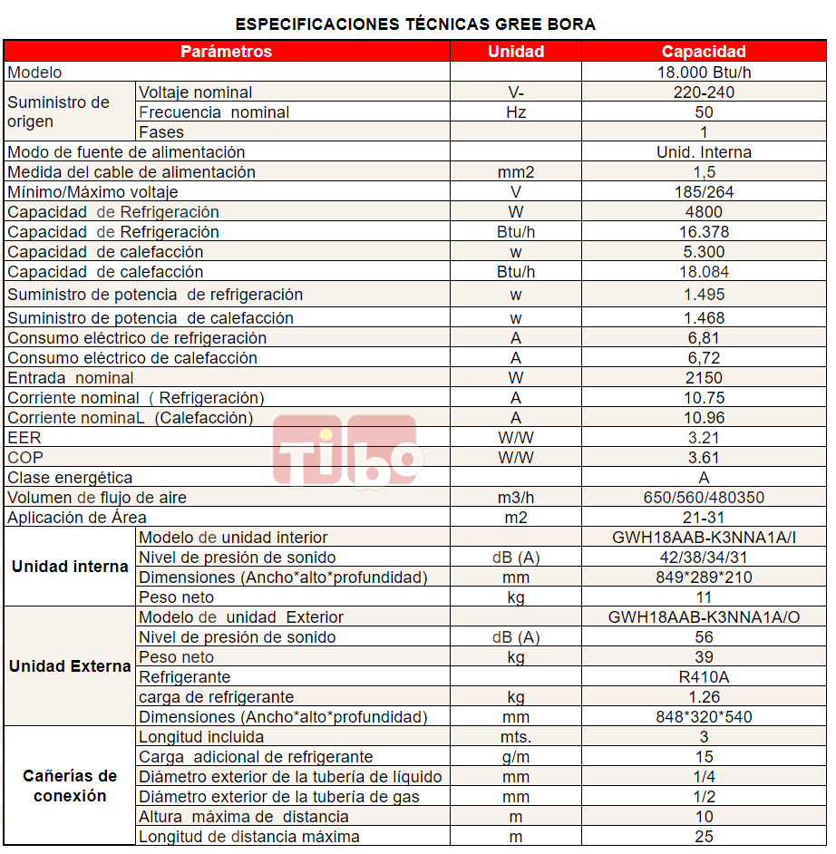 Tibo-Gree-bora-especificaciones-tecnicas-18000-btu