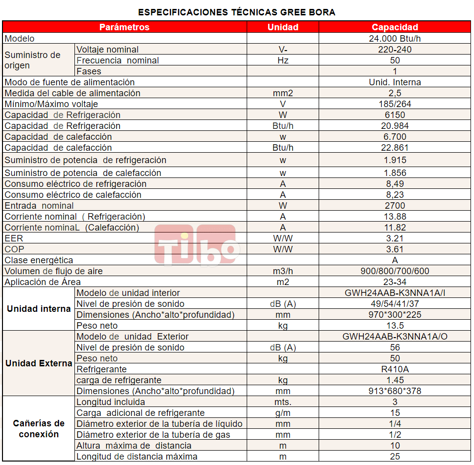 Tibo-Gree-bora-especificaciones-tecnicas-24000-btu