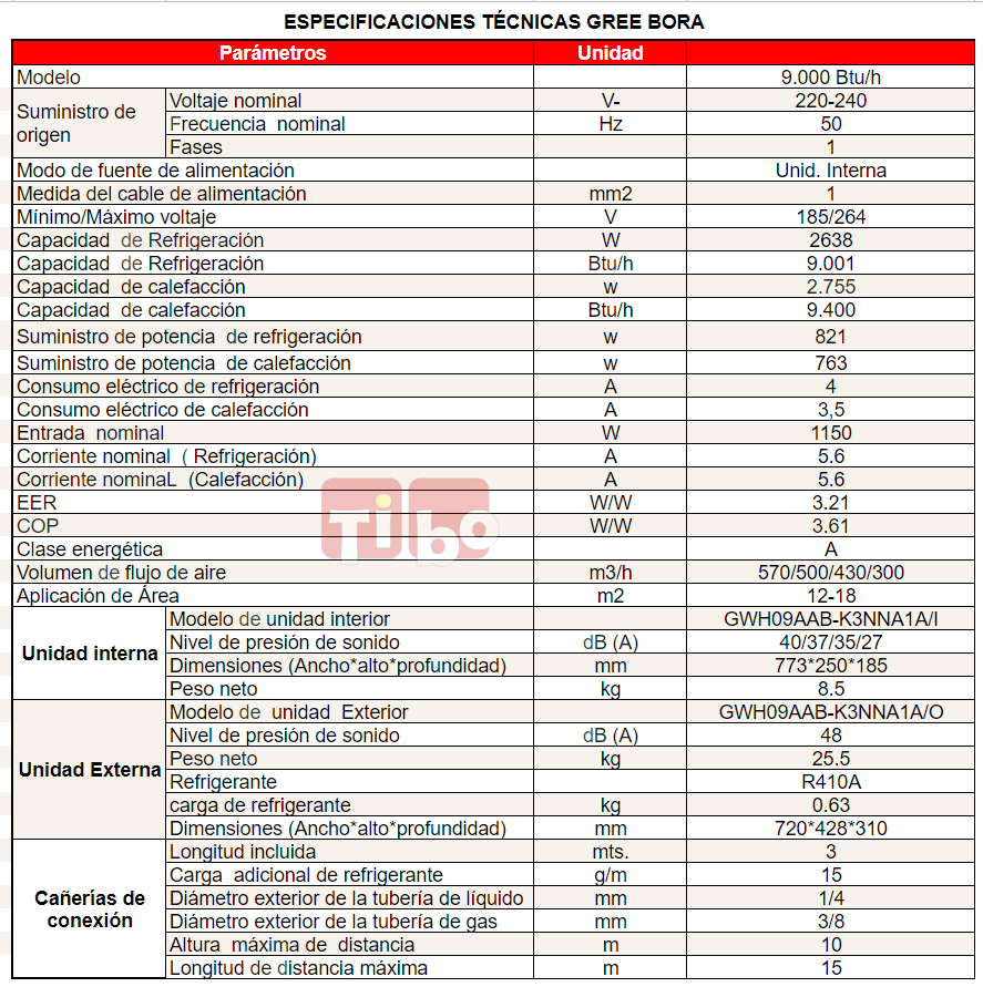 Tibo-Gree-bora-especificaciones-tecnicas-9000-btu