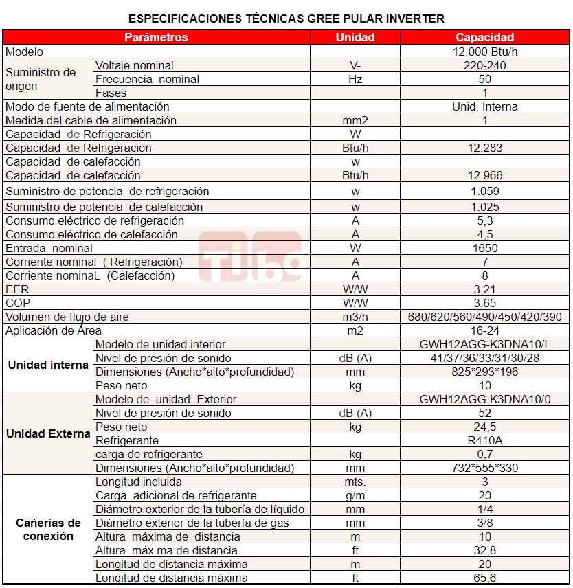 Tibo-Gree-Pular-especificaciones-tecnicas-12000-btu