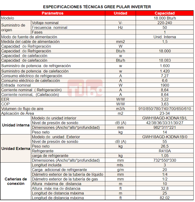 Tibo-Gree-Pular-especificaciones-tecnicas-18000-btu