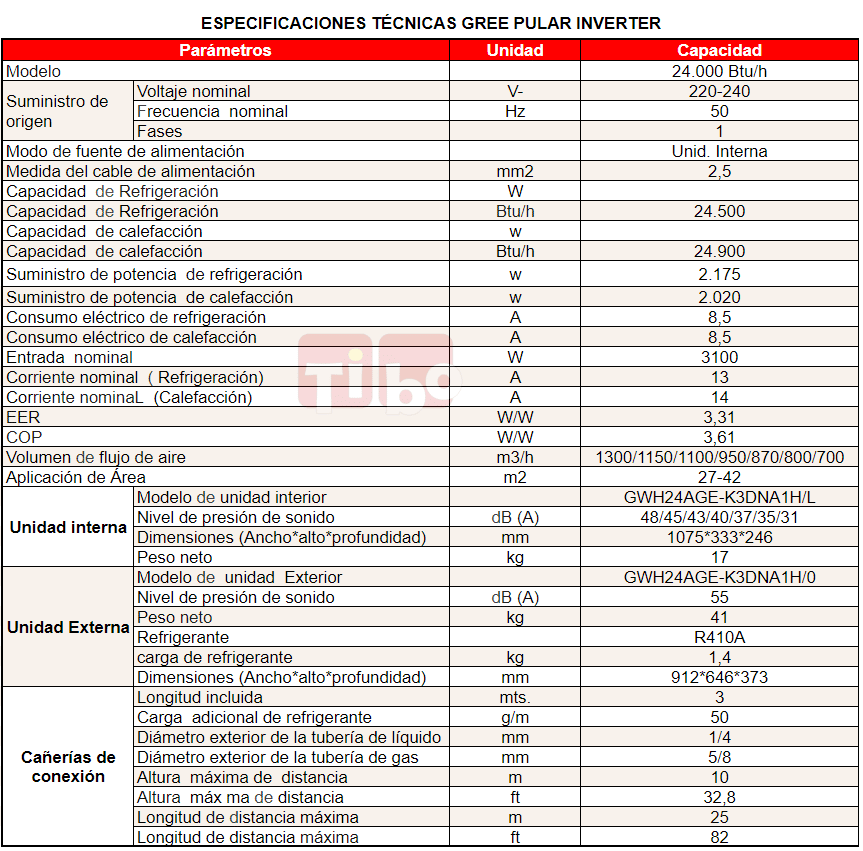 Tibo-Gree-Pular-especificaciones-tecnicas-24000-btu