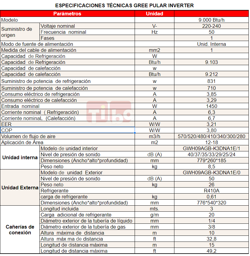 Tibo-Gree-Pular-especificaciones-tecnicas-9000-btu