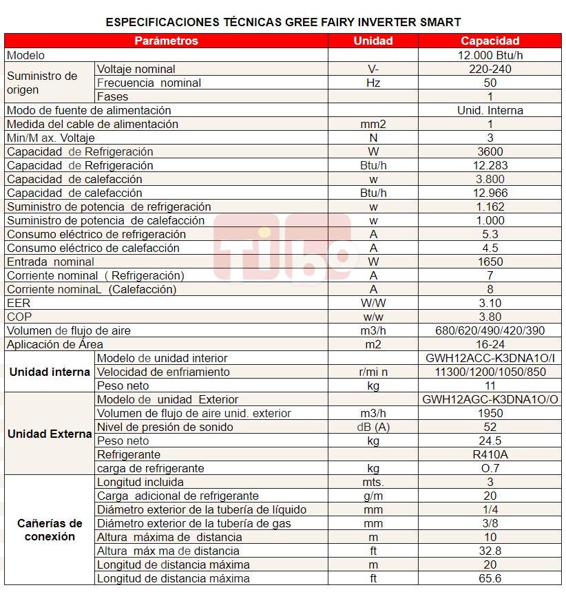 especificaciones-tencias-fairy-12000btu