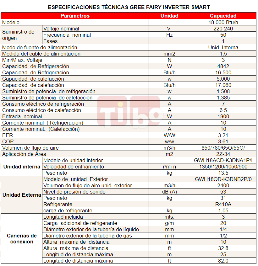 especificaciones-tencias-fairy-18000btu