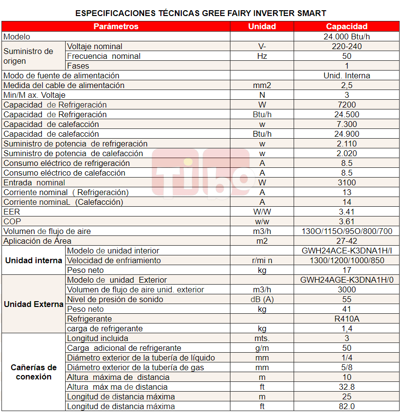 especificaciones-tencias-fairy-24000btu